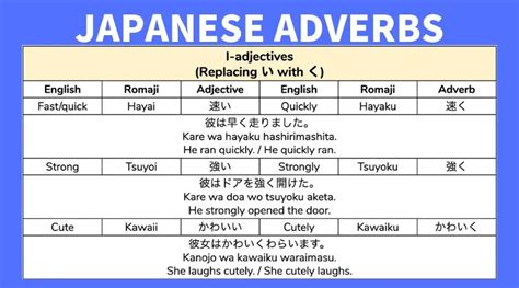 adverbs in japanese.